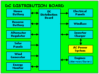 DC System Block Diagram